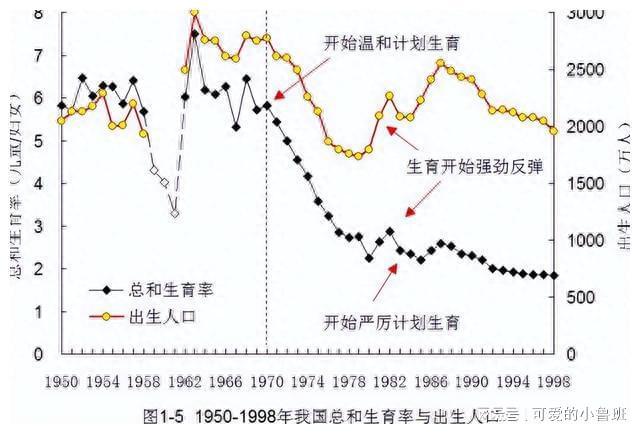 一份20年前的报纸：计划生育的目标是，2022年实现人口零增长